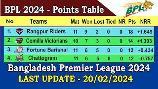 BPL 2024 Points Table || Last Update 20/02/2024 || Bangladesh Premier League 2024 Points Table screenshot 5