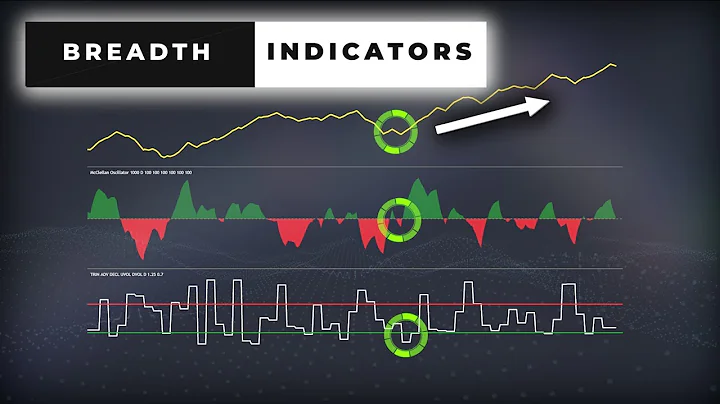 How To Trade With Breadth Indicators (McClellan Os...