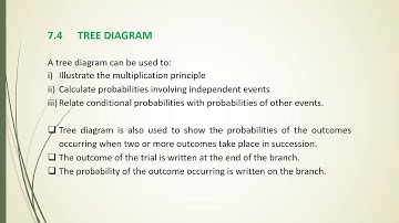 MAT097 Chapter 7 - 7.4 Probability (video1of7)