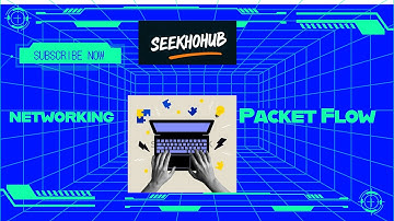 Packet Flow Fundamentals | Understanding Network Flow