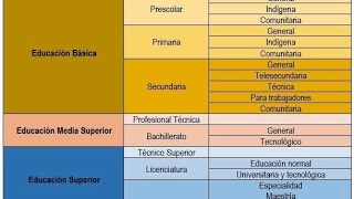 SEN, Conceptos, periodos y modelos de la evaluación educativa