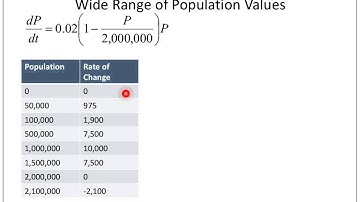 MAT1193 10.1 Differential Equations