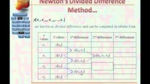 Mod-01 Lec-21 Lecture-21