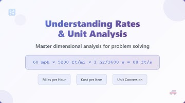Understanding Rates & Unit Analysis: A Beginner