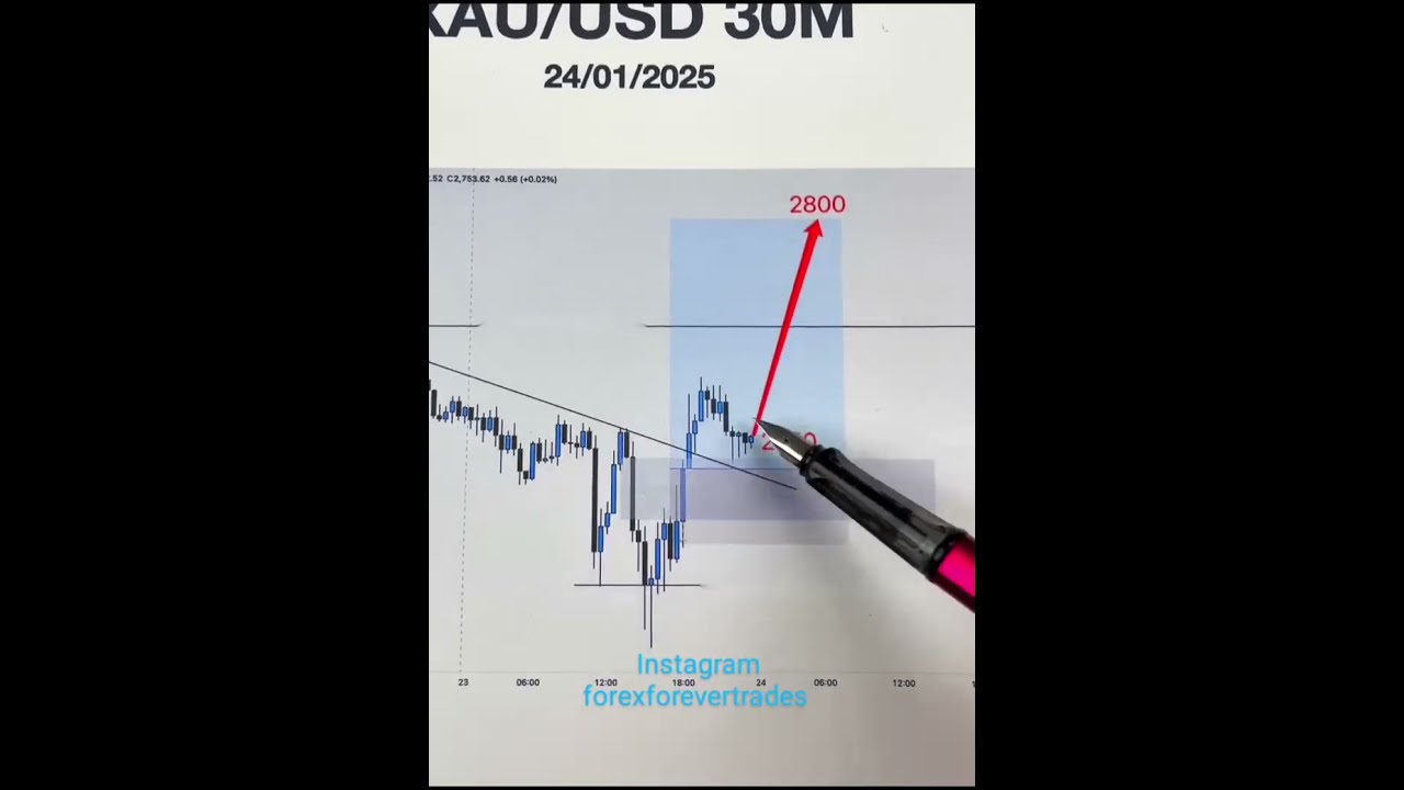 The BEST Wealth Building Strategy For 2025 LIVE TRADING UPDATE XAUUSD GOLD FOREX