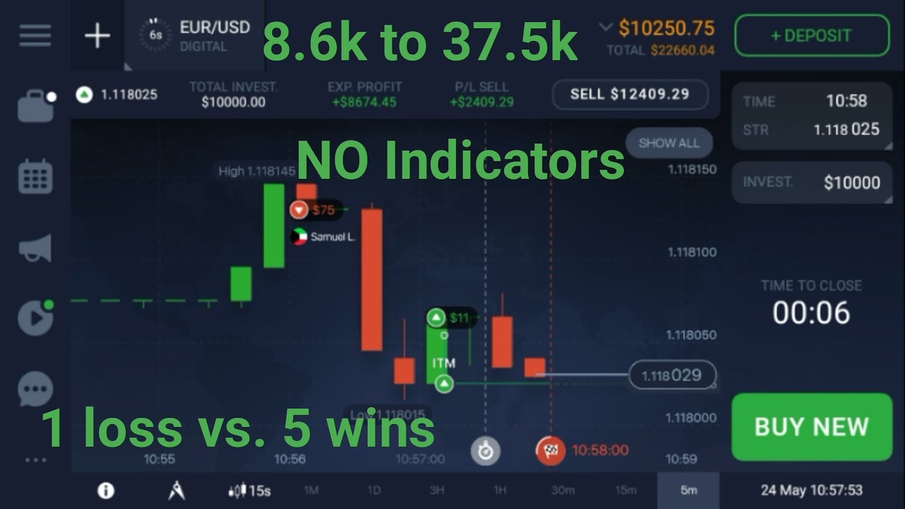 regular binary options trading