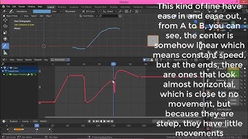 Graph Editor part 1- general knowledge-using Blender
