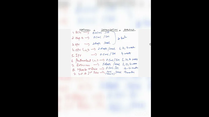 NATIONAL IMMUNIZATION SCHEDULE FOR INFANTS