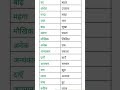 सभी कॉम्पिटेटिव एक्जाम में काम आने वाले विलोम शब्द #हींदी #vilomshabd #upsc #htet #ctet