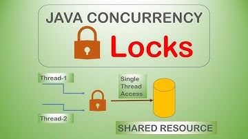 Locks in Java Concurrency | Java Multithreading
