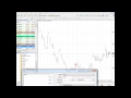 Forex Indicator Basics (With a Bonus) - YouTube