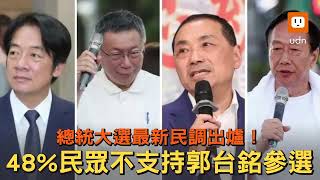 總統大選最新民調出爐！48%民眾不支持郭台銘參選