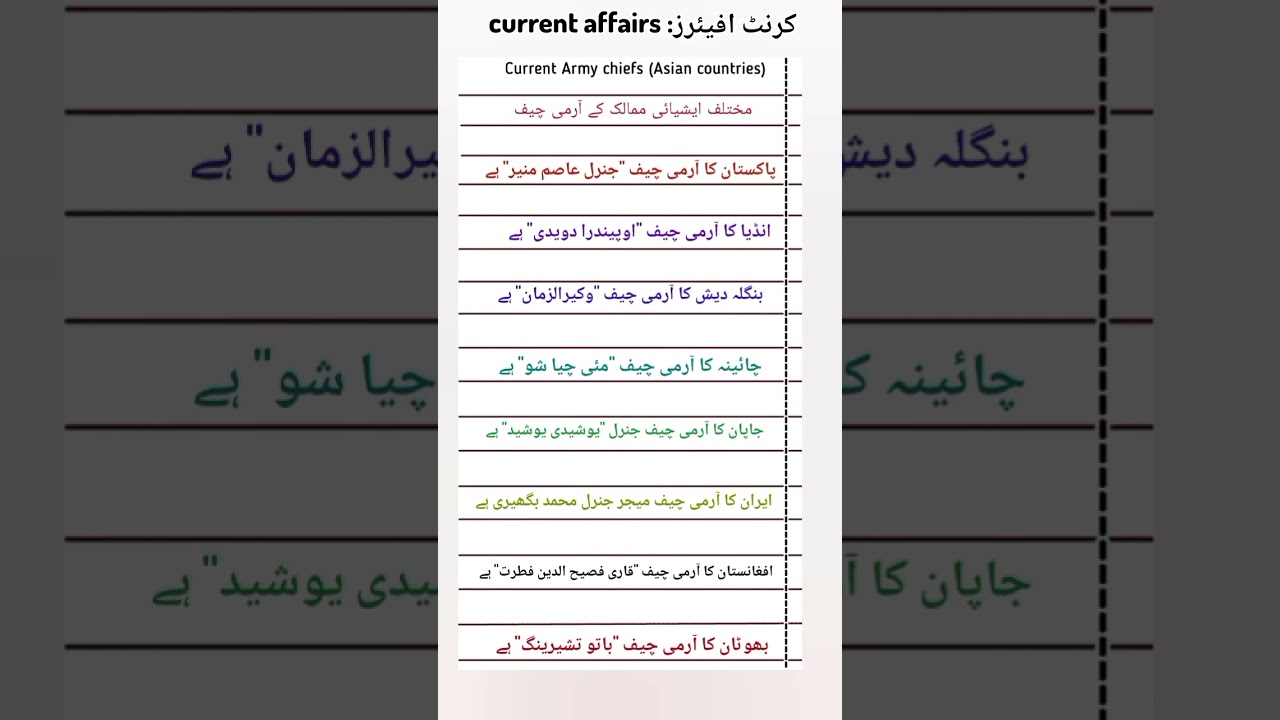 current affairs. army chiefs of Asian countries. 