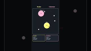 Scaler vs Cakeman#BounceArena #PythonGame #BattleSim #Simulation #1v1 #GamingShorts #Scaler #Cakeman