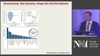 The Development of the Gut Microbiome and its Role - EAACI 2019 - Liam O'Mahony
