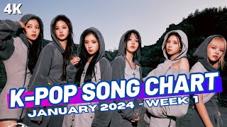 (TOP 150) K-POP SONG CHART | JANUARY 2024 (WEEK 1)