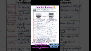 Difference between Rigid Pavement and Flexible Pavement #civil #civilconcepts #civilbasicknowledge