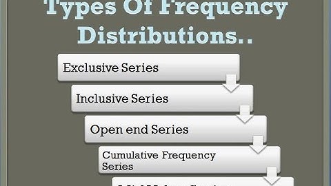 Types Of Frequency Distribution