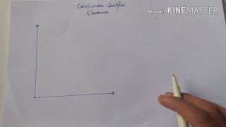 Consumer surplus Hindi / Urdu