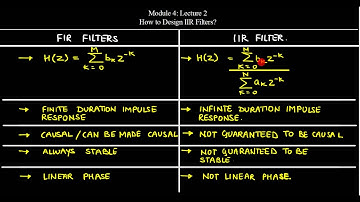 Mod4 Lec2: How to Design IIR Filters?