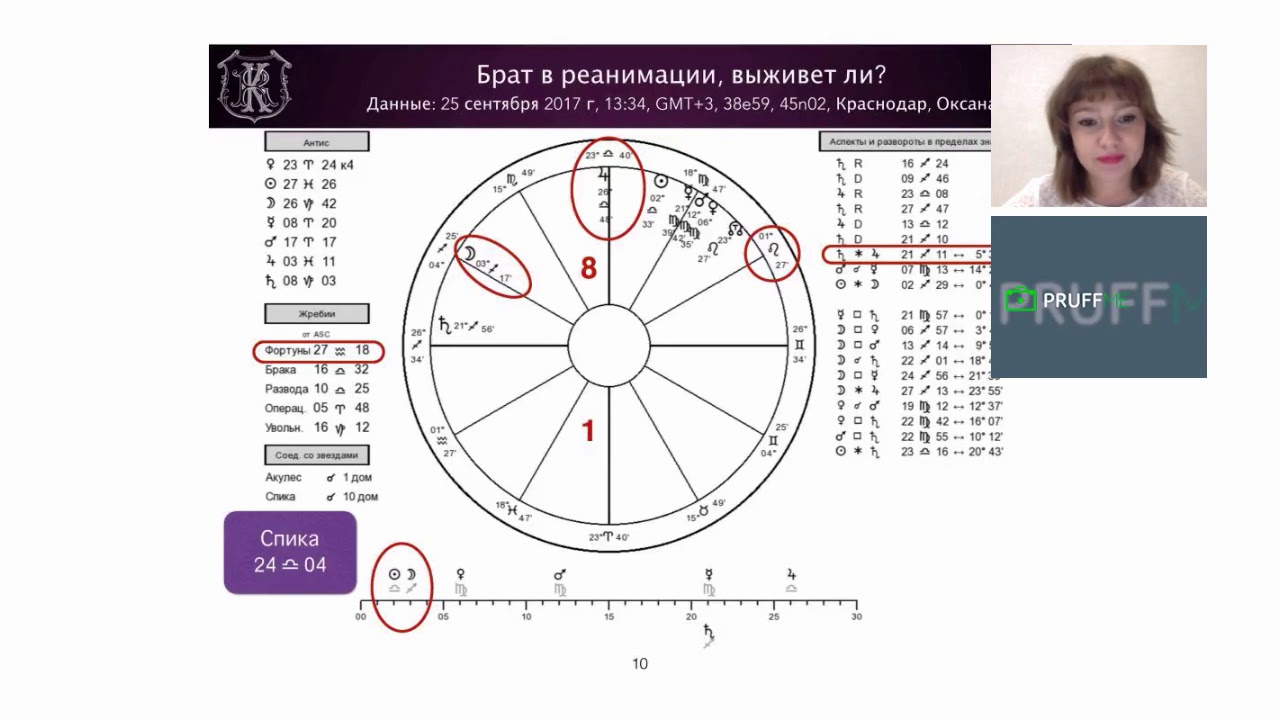 Марк Русборн Астролог