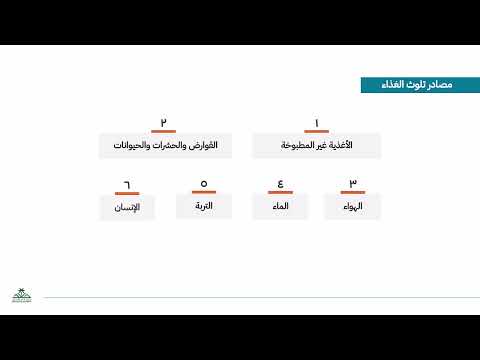 تلوث الغذاء