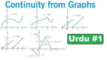 How to find continuity from graph || Graphically Limit || Exercise 2.5 Thomas Calculus || Urdu Hindi