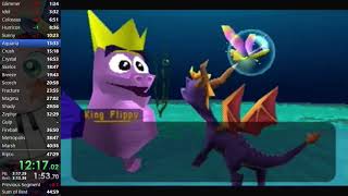 Spyro 2 40 Orb Speedrun in 46:57