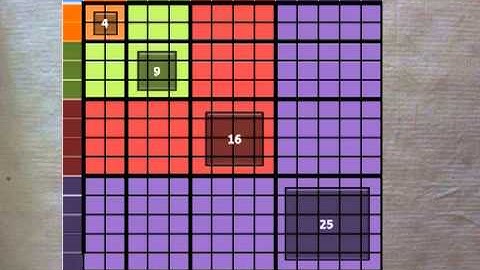 lire une table de Pythagore