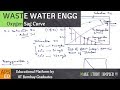 Oxygen Sag Curve & Streeter-Phelps Equation | Waste Water Engineering