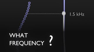 Adaptive Notch Filtering / The Simplest Frequency Tracking