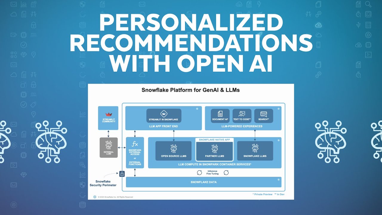 Retail Personalized Recommendation Demo With Snowflake And Azure Open ...
