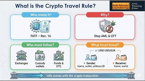The Crypto Travel Rule: A Compliance requirements for Crypto & Virtual Asset Service Providers -VASP