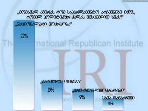 IRI-ის სოციალური კვლევა