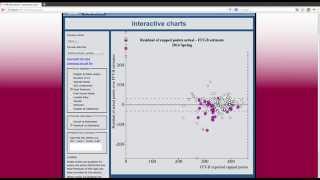 Achievement Analysis - Whole School Interactive Charts