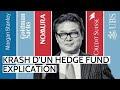 LIQUIDATION FORCÉ D'UN HEDGE FUND - Le Margin Call de Vendredi