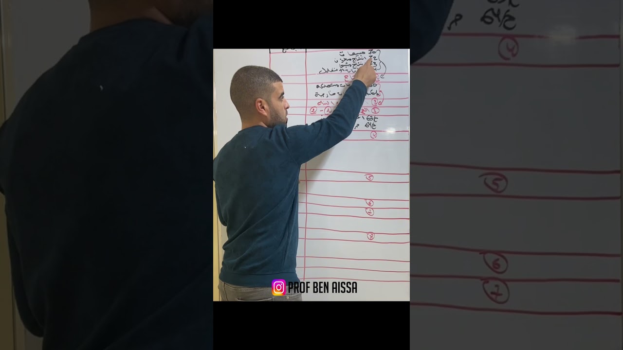 حساب النتآئج حسب الطبيعة فيديو 1