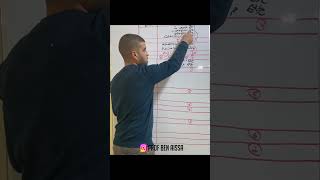 حساب النتآئج حسب الطبيعة فيديو 1