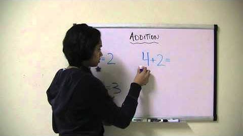 Adding using Pictures