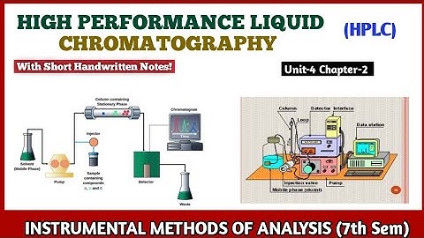 HPLC | High Performance Liquid Chromatography | High Pressure Liquid Chromatography | 7th sem bpharm
