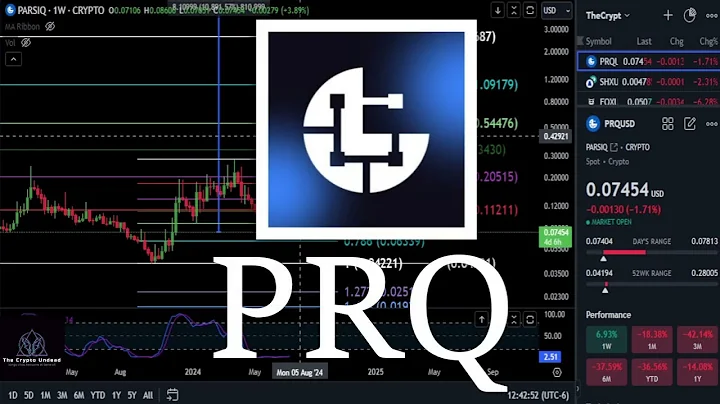 PRQ Bull Market Top & Daily Analysis!?? #parsiq #crypto #priceprediction