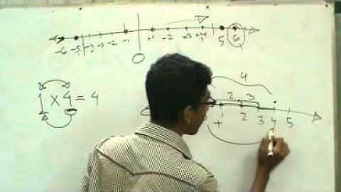 OnnoRokom Pathshala_Math_Real Number_Part-05