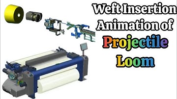 Weft Insertion Animation of Projectile Loom 