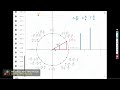 TR03-Why Unit Circle Radius is One