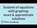 Analyzing Slope-Intercept Equations