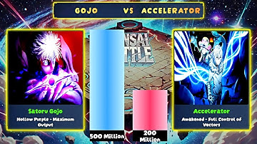 🔥 Gojo Satoru vs Accelerator - Who is the Strongest? 💥 | Anime Power Levels Comparison