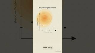 How Bayesian Optimization Tunes Bitcoin Bots