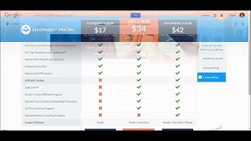 Webinar Tools: How-To Host A Webinar With WordPress, MailChimp, LeadPages and Google+ Hangouts