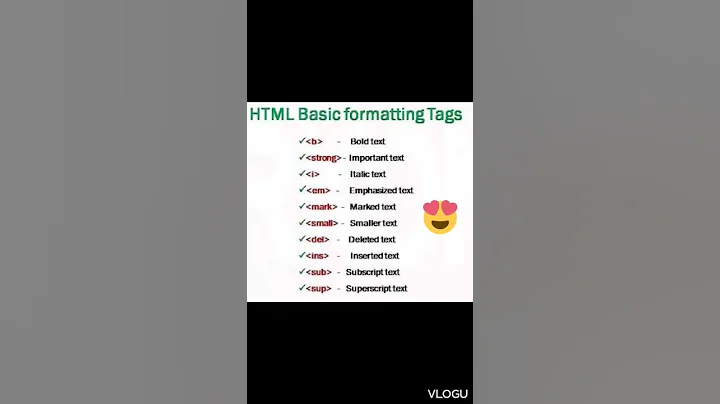 Html Basic Formatting Tags || Html Tutorials | Popular Html Tags  #html #htmltutorial #coding