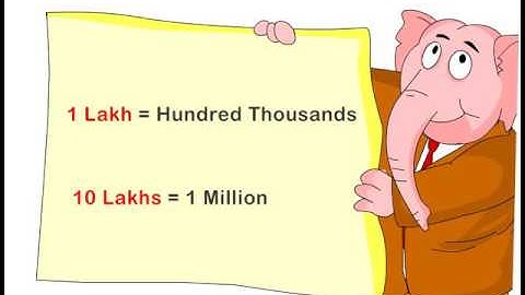 International System of Writing Numbers